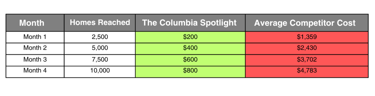 The Columbia Spotlight The Columbia Spotlight